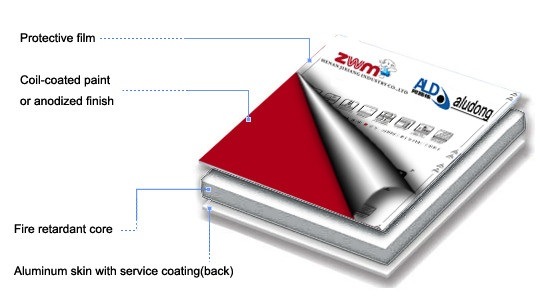 (ZWM-T832 Black Mirror) Aluminum Composite Panel Use for Externel Wall Decoration