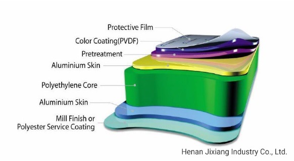 AA1001 ACP Sheet Cladding 1