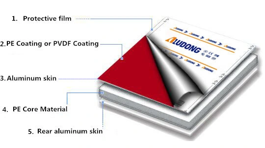 Aludong ACP/Acm Brushed Color Construction Material/for Wall Cladding 1