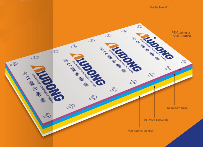 Customized Aluminum Composite Panel DIBOND signs 1