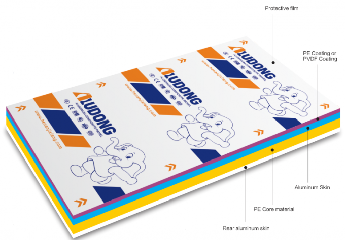 More Than 100 Sizes And Colors UV Printable Coating Aludong Brand ACP Aluminum Composite Panel For Signage Decoration 0