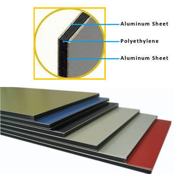 Large Production Capacity ACP Sheet 3mm, Nano Coating, Anti-Mould & Weather-Resistant for Kitchen Restaurant CE Certified